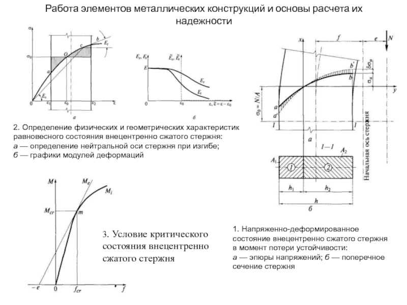 Элементы работы. Внецентренно сжатый стержень сечение. Напряженно-деформированное состояние металлических конструкций. Определение грузоподъемности внецентренно сжатого стержня. Расчет элементов конструкции.