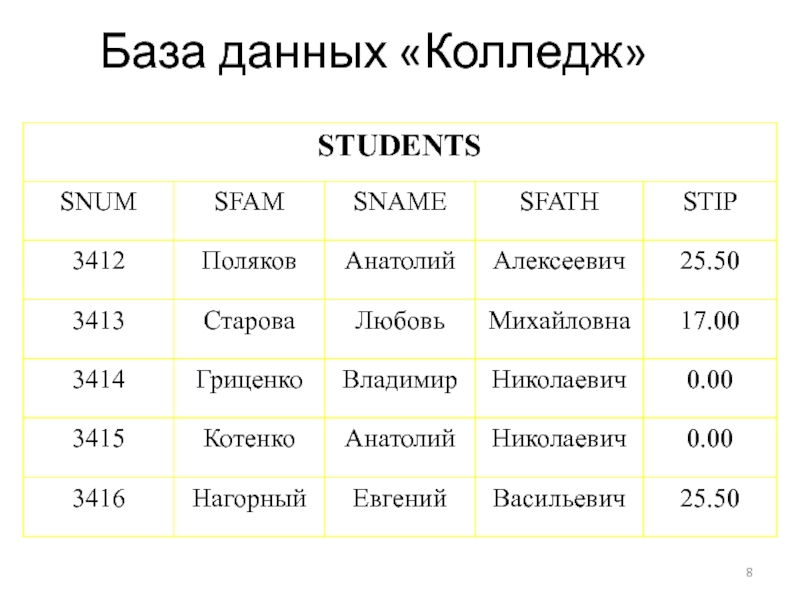 База колледжа. База данных колледж. БД техникум. Базы данных колледж Тюмень. Запросы БД колледж.