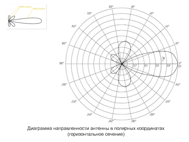 Диаграмма обратного рассеяния