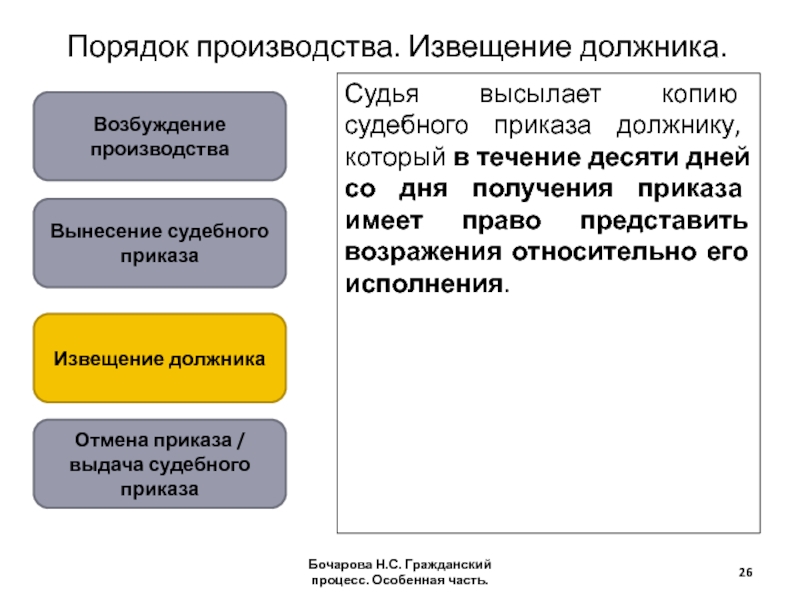 Порядок 26. Схема порядка вынесения судебного приказа. Порядок выдачи судебного приказа в гражданском процессе кратко. Способы уведомления должника. Порядок исполнения судебного приказа ГПК.