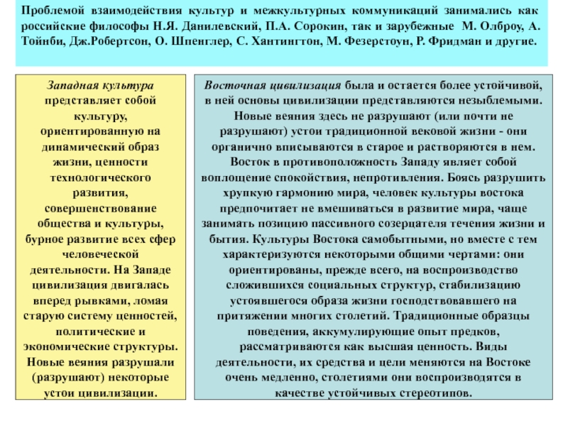 Реферат: Восток и Запад взаимодействие культур