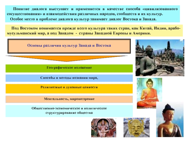 Контрольная работа по теме Восток-запад-россия в диалоге культур