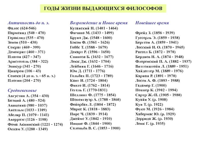 Таблица лет жизни. Список философов всех времен в хронологическом порядке. Хронология философов античности. Философы античной философии список. Имена философов в хронологическом порядке.