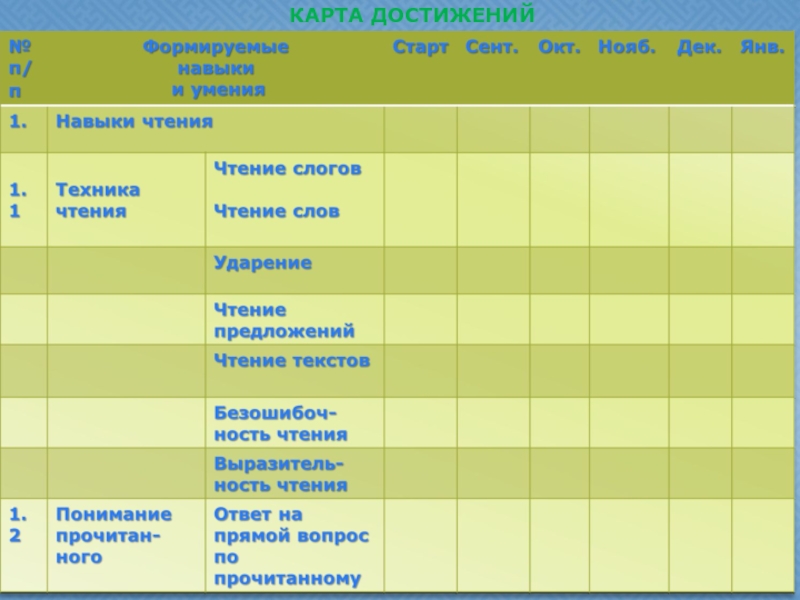 Карта достижений ребенка