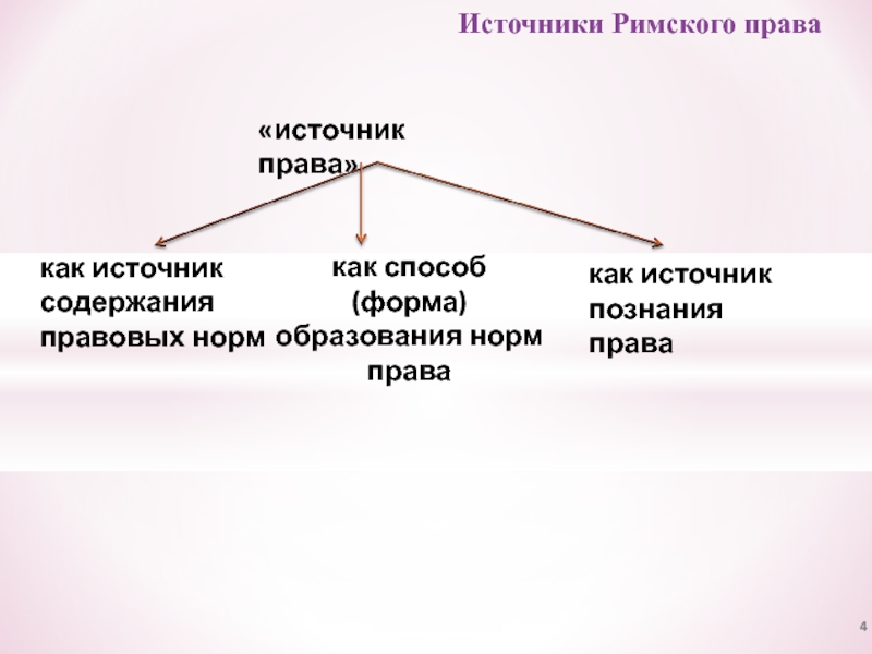 Субъекты римского права презентация