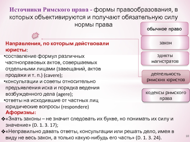 Римское право формы