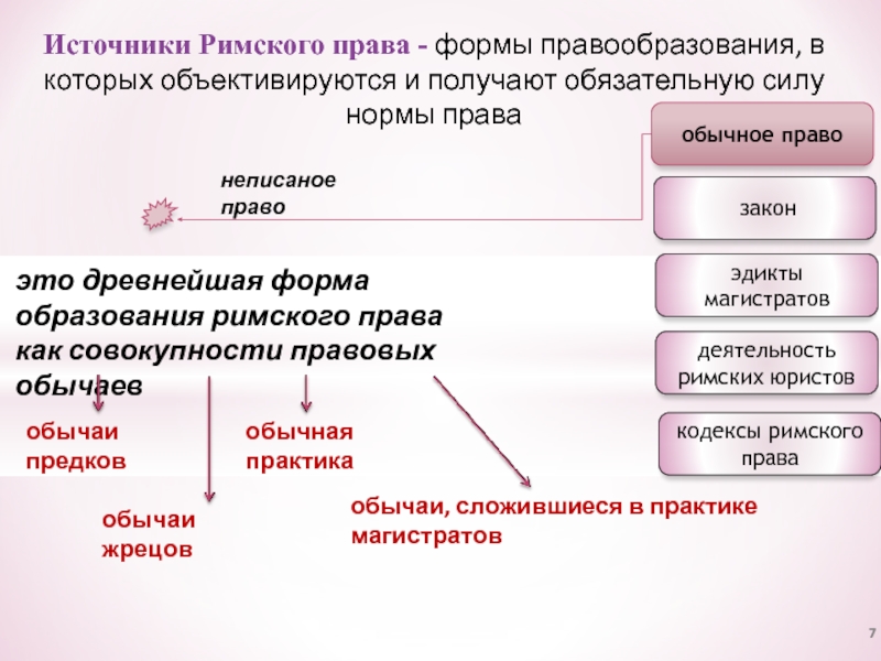 Реферат: Эдикты магистратов и деятельность юристов