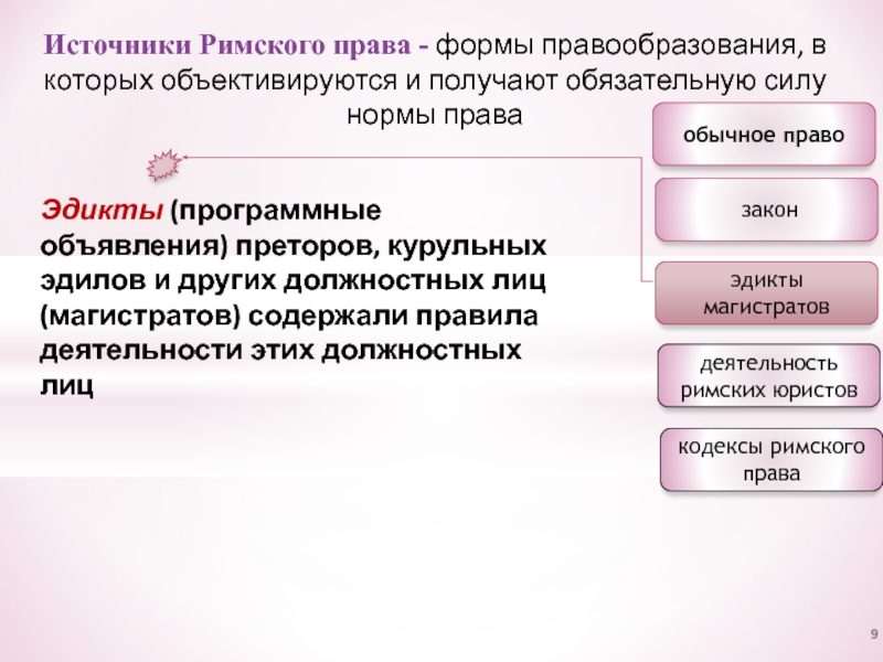 Презентация по римскому частному праву