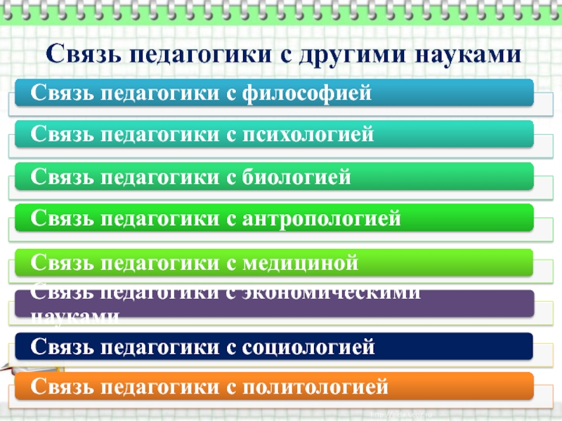 Педагогика с другими науками. Связь педагогики с другими науками. Педагогика и антропология взаимосвязь. Связь педагогической антропологии с другими науками. Антропологические науки связь с педагогикой.