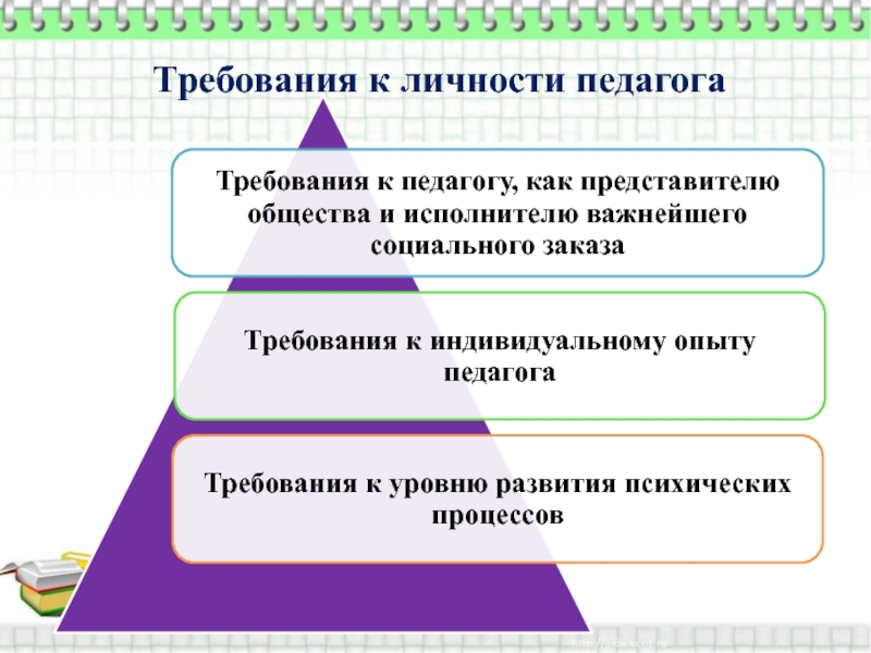 Важнейшим профессиональным требованием к учителю в психологическом плане является