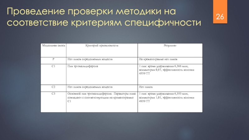 Критерии соответствия. Формы проведения тестирования. Критерии проверки методики. Выделите основные критерии проведения контроля.. Проверка соответствия кр.