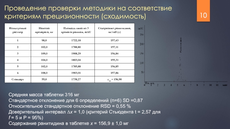 Критерии соответствия. Относительное стандартное отклонение ВЭЖХ. Стандартное отклонение роста SD таблица. Методика тестирование металлических панелей. Стандартное отклонение твердости сливочного масла.