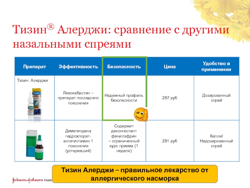 Наилучшее средство как правильно