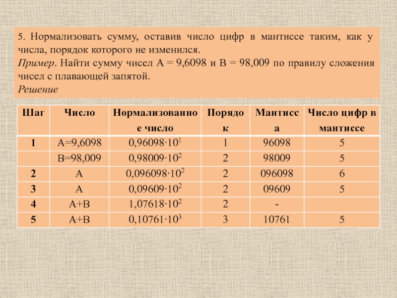 Число оставь. Нормализованная сумма. Нормализация суммы. Нормализованная Мантисса числа как найти. Числом в нормальной форме с нормализованной мантиссой является.