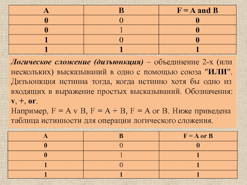 Дизъюнкция истина