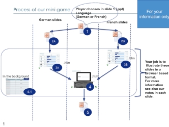 Process of our mini game