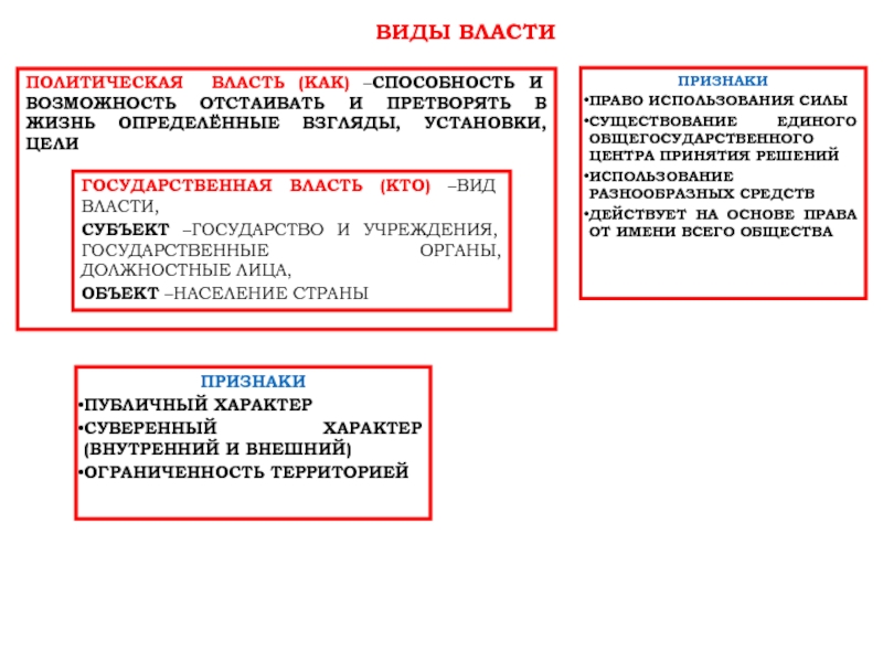 ВИДЫ ВЛАСТИ ПОЛИТИЧЕСКАЯ ВЛАСТЬ (КАК) –СПОСОБНОСТЬ И ВОЗМОЖНОСТЬ ОТСТАИВАТЬ И ПРЕТВОРЯТЬ В