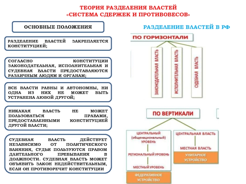 Схема разделения властей