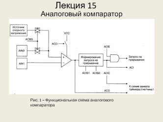 Аналоговый компаратор. (Лекция 15)