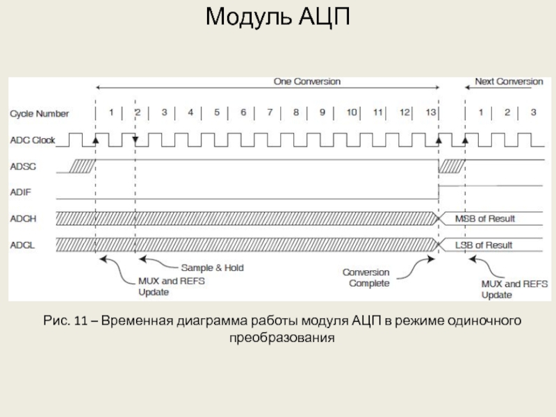 Временные диаграммы работы ацп - 83 фото