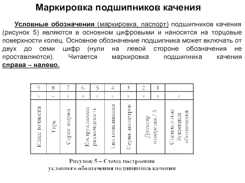 Расшифровка подшипников