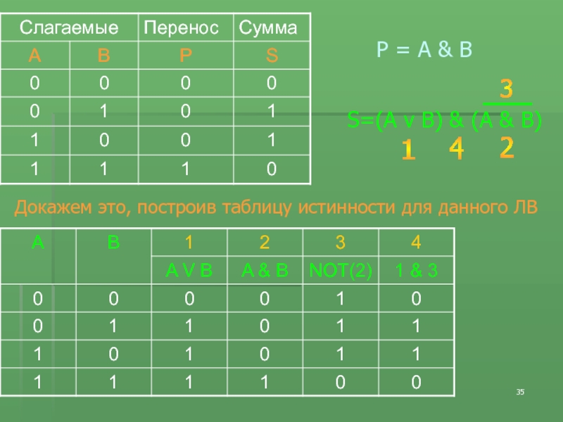 Доказать a b c 0. Алгебра логики перенос слагаемого. Амперсанд в алгебре логики.