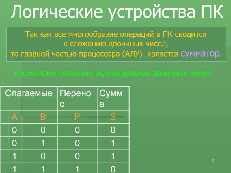 Логические основы устройства пк презентация