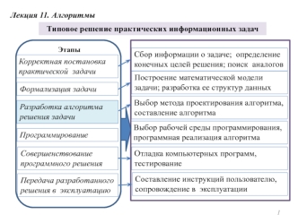 Алгоритмы. Типовое решение практических информационных задач