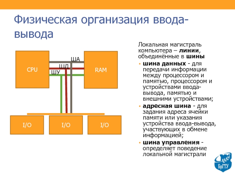 Линия объединения. Организация ввода и вывода. Шина ввода-вывода. Физическая организация устройств ввода-вывода. Ввод вывод в шину данных.