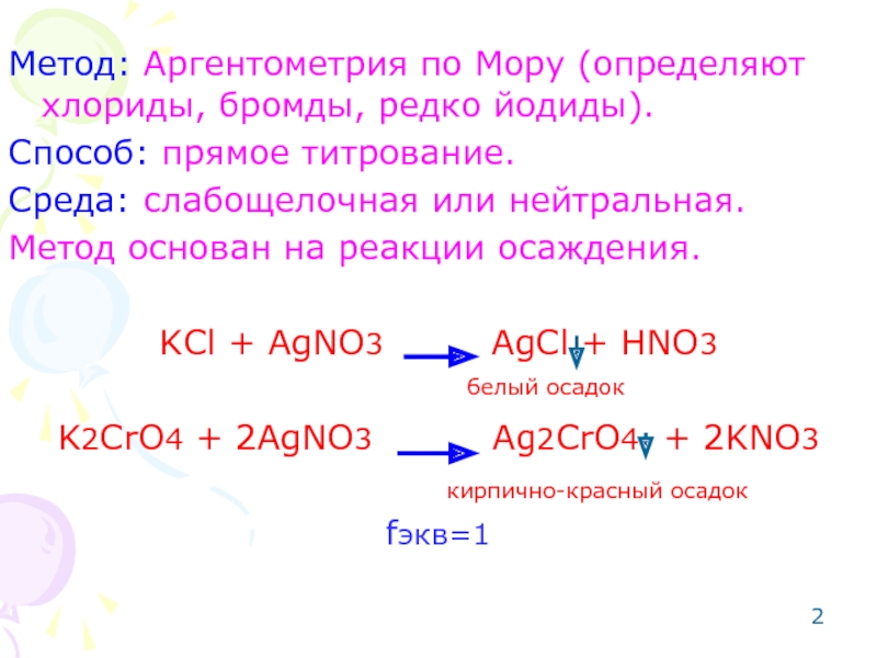 Метод фаянса индикатор