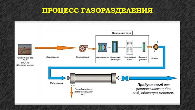 Газовые фильтры презентация - 80 фото