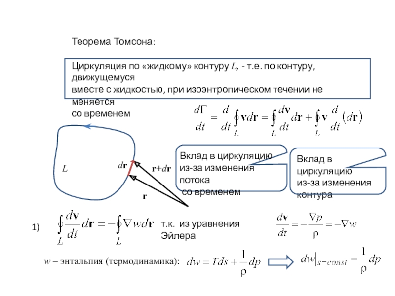 Циркуляция по замкнутому контуру