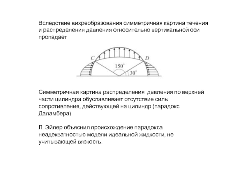 Относительно вертикальной оси