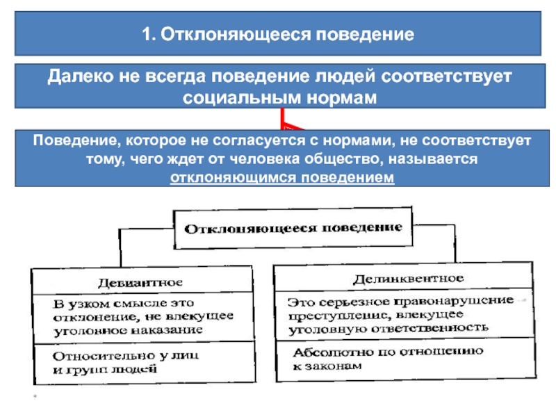 Далеко не всегда поведение