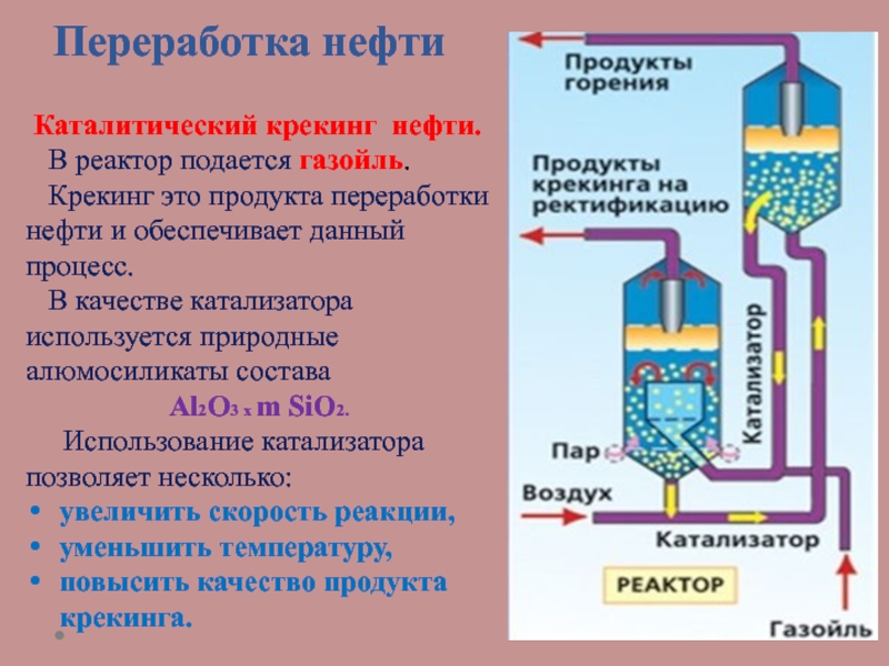 Катализаторы каталитического крекинга презентация