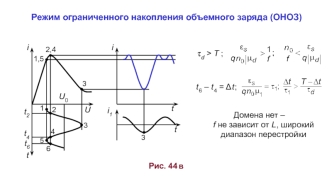 Режим ограниченного накопления объемного заряда (ОНОЗ)