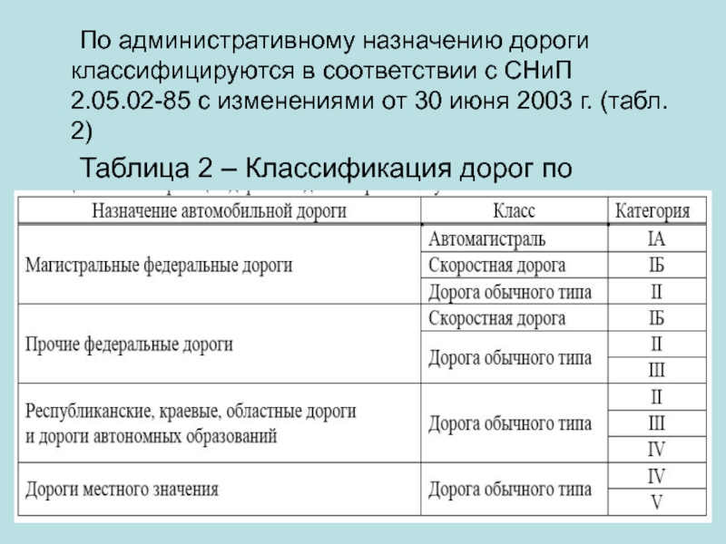 Перечень автомобильных дорог