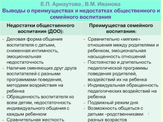 Выводы о преимуществах и недостатках общественного и семейного воспитания