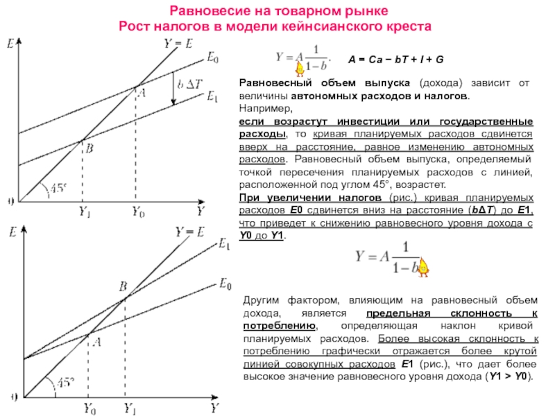 На рисунке показана кривая is характеризующая равновесие на товарном рынке