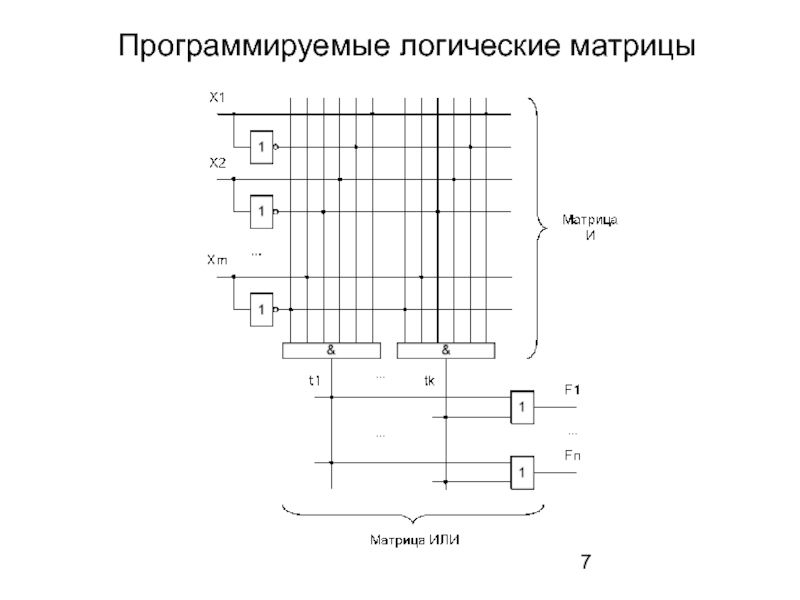 Логическая матрица проекта