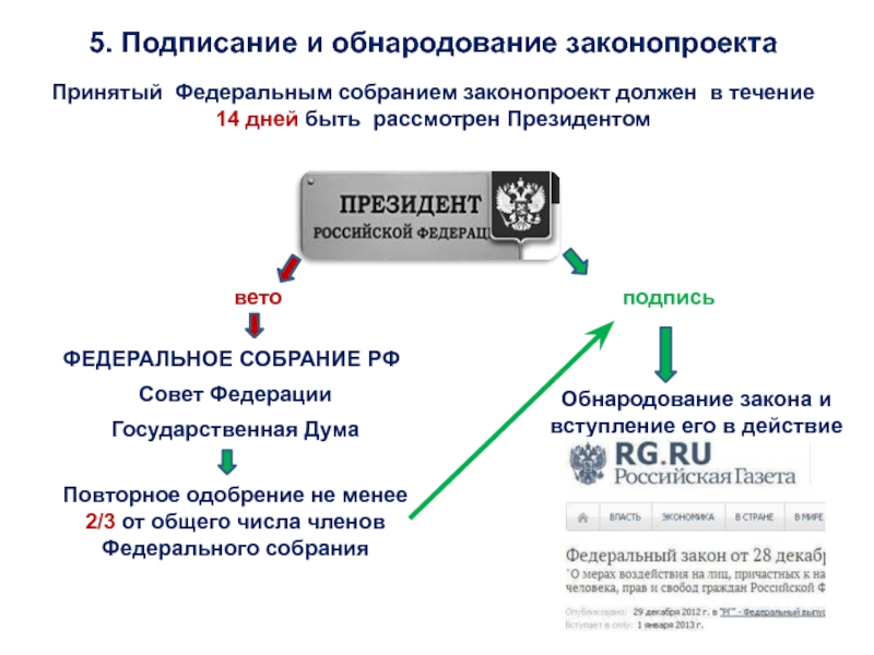 Цифровая подпись в российской федерации презентация