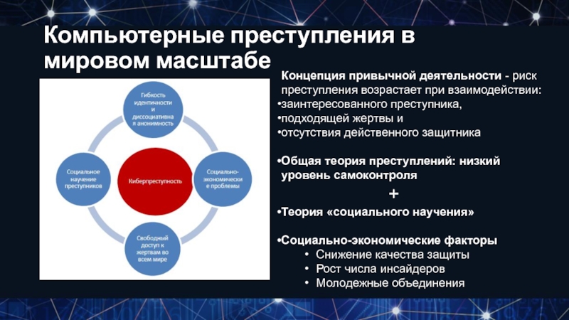 Социально экономические факторы преступности. Теории преступности. Социологическая теория преступности. Масштабы деятельности международной преступности. Преступление теория.