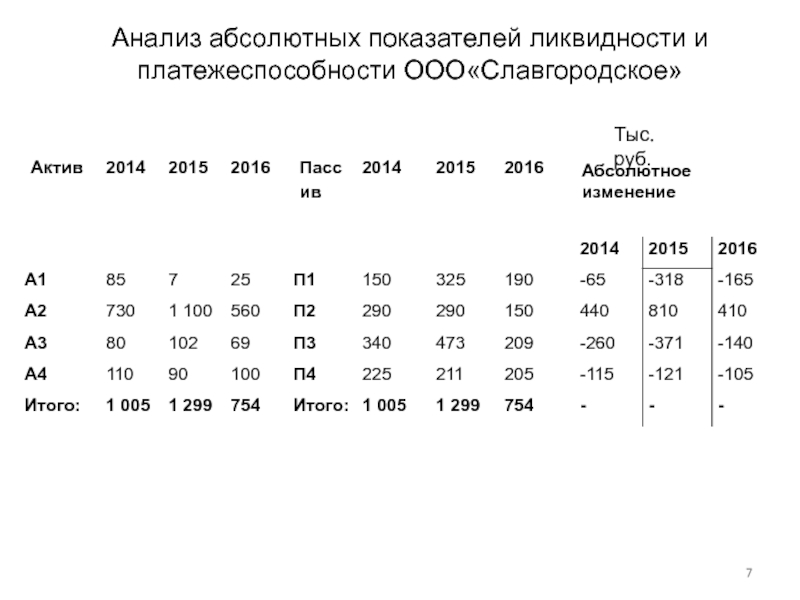 Абсолютный анализ