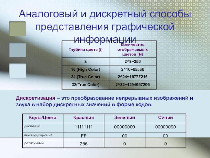 Аналоговый и дискретный способы представления изображений и звука