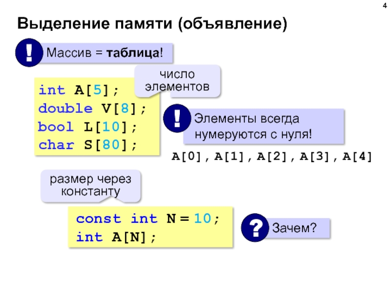 Реферат: Массивы. Основные алгоритмы обработки массивов на примере языка программирования Pascal