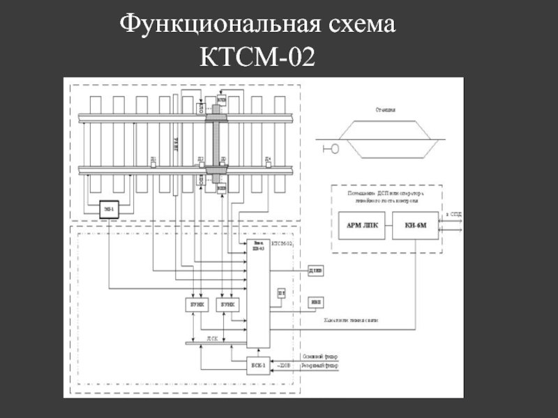 Ктсм 03 структурная схема