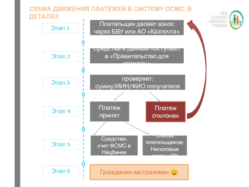 Обязательный платеж граждан