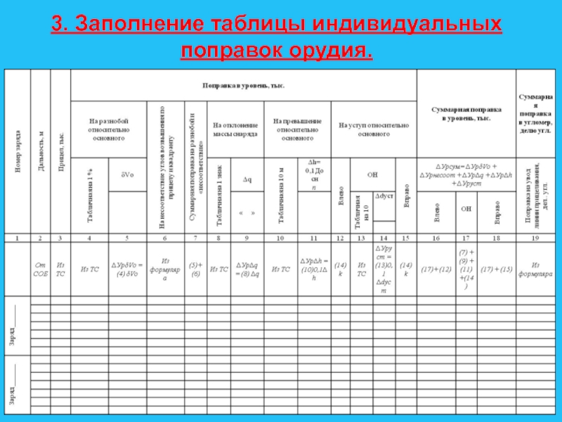 Индивидуальная таблица. Таблица индивидуальных поправок. Таблица индивидуальных поправок орудия. Таблица поправок орудия артиллерии. Таблица для заполнения.