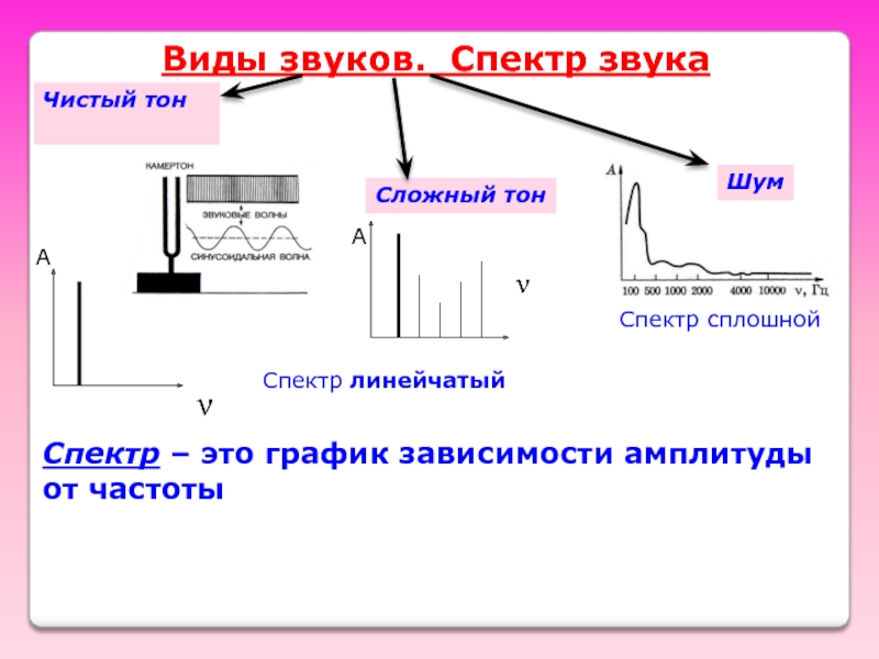 Виды шумов на изображении