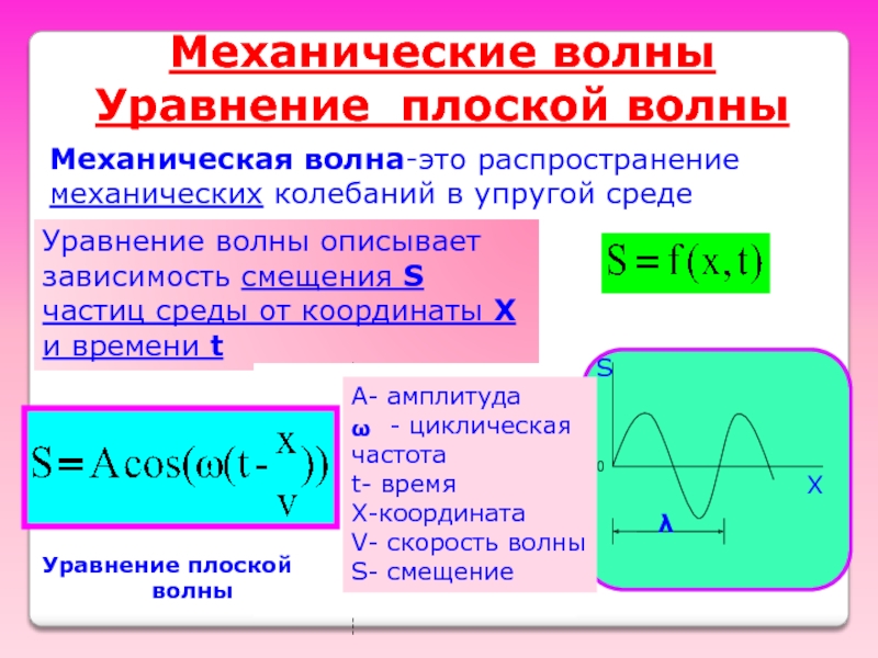 Электромагнитные волны формулы 9 класс. Механические волны формулы. Механические волныформуды. Механические и звуковые волны формулы. Механические волны формулы 11 класс.